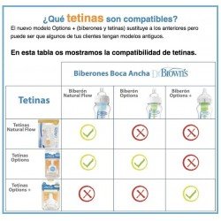 Dr Browns Tetina Option+ Boca Ancha para Cereales