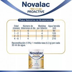 Novalac Premium Proactive 1 800 gr