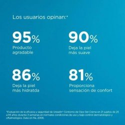 Isdin Ureadin Gel-Crema Contorno de Ojos SPF20 15 ml