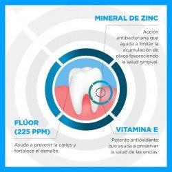 Parogencyl Control Colutorio 2x500 ml FORMATO AHORRO