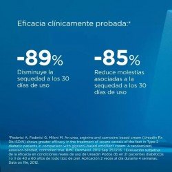 Isdin Ureadin Podos DB Crema Repara y Protege 100 ml