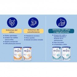 Almirón Advance AR 2 Leche de Fórmula Anti-regurgitación 800 gr