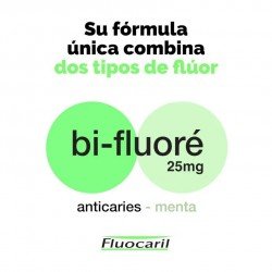 Fluocaril Bi-Fluoré Enjuague Bucal Menta 2x500 ml FORMATO AHORRO