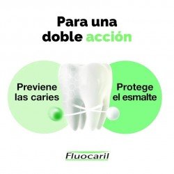 Fluocaril Bi-Fluoré 145mg Dentífrico Encías 75 ml