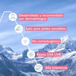 Uriage Roseliane Crema Facial Anti-Rojeces SPF30 40 ml