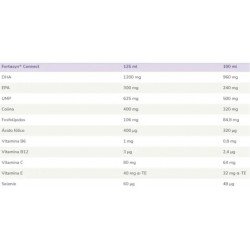 Souvenaid Sabor Fresa 32x125 ml