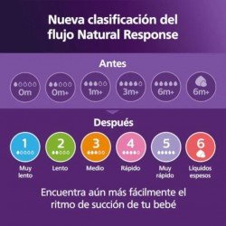 Philips Avent SCY906/02 Biberón Natural Response +6m 330 ml 2 uds