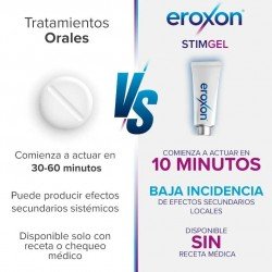 Eroxon Gel Disfunción Eréctil 4 Tubos