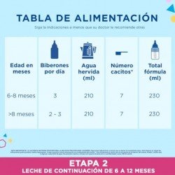 Enfamil 2 Premium Complete 4x800 gr