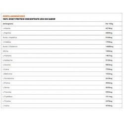 HSN 100% Whey Protein Concentrate Sin Sabor 2 kg