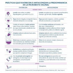 Lactoflora Probiótico Protector Íntimo 20 Cápsulas