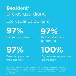 Bexident Isdin Encías Uso Diario Colutorio 500 ml