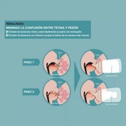 Suavinex Zero Zero Biberón Anticólicos Flujo Lento Fair +0m 180 ml