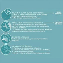 Suavinex Zero Zero Biberón Anticólicos Flujo Lento Fair +0m 180 ml