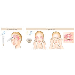 Total Eye Treatment
