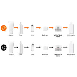Ultra Facial Cream