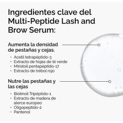 Multi-Peptide Serum
