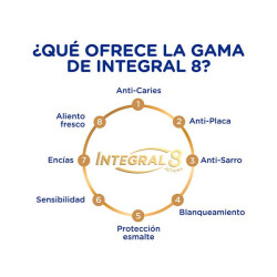 Integral 8 Limpieza Profunda