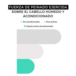 Acondicionador Reparador