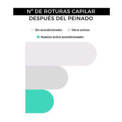 Acondicionador Reparador
