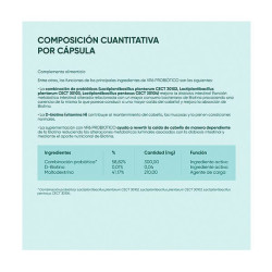 Probiótico Lactiplantibacillus Y Biotina
