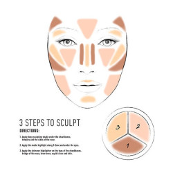 3 Steps To Sculpt