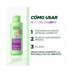 Método Rizos