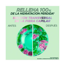 Método Rizos