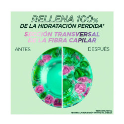 Método Rizos