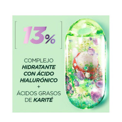 Método Rizos
