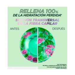 Método Rizos