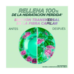 Método Rizos