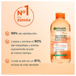 1% PHA + Ácido Glicólico