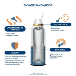 Spray Panthexyl