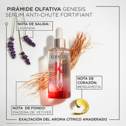 K Genesis Sérum Anti-Chute Fortifiant