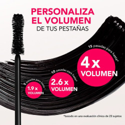 Max Intensité Volume