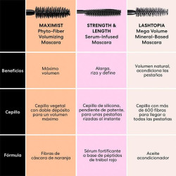 Maximist Volumizing Phyto-Fiber Mini Mascara